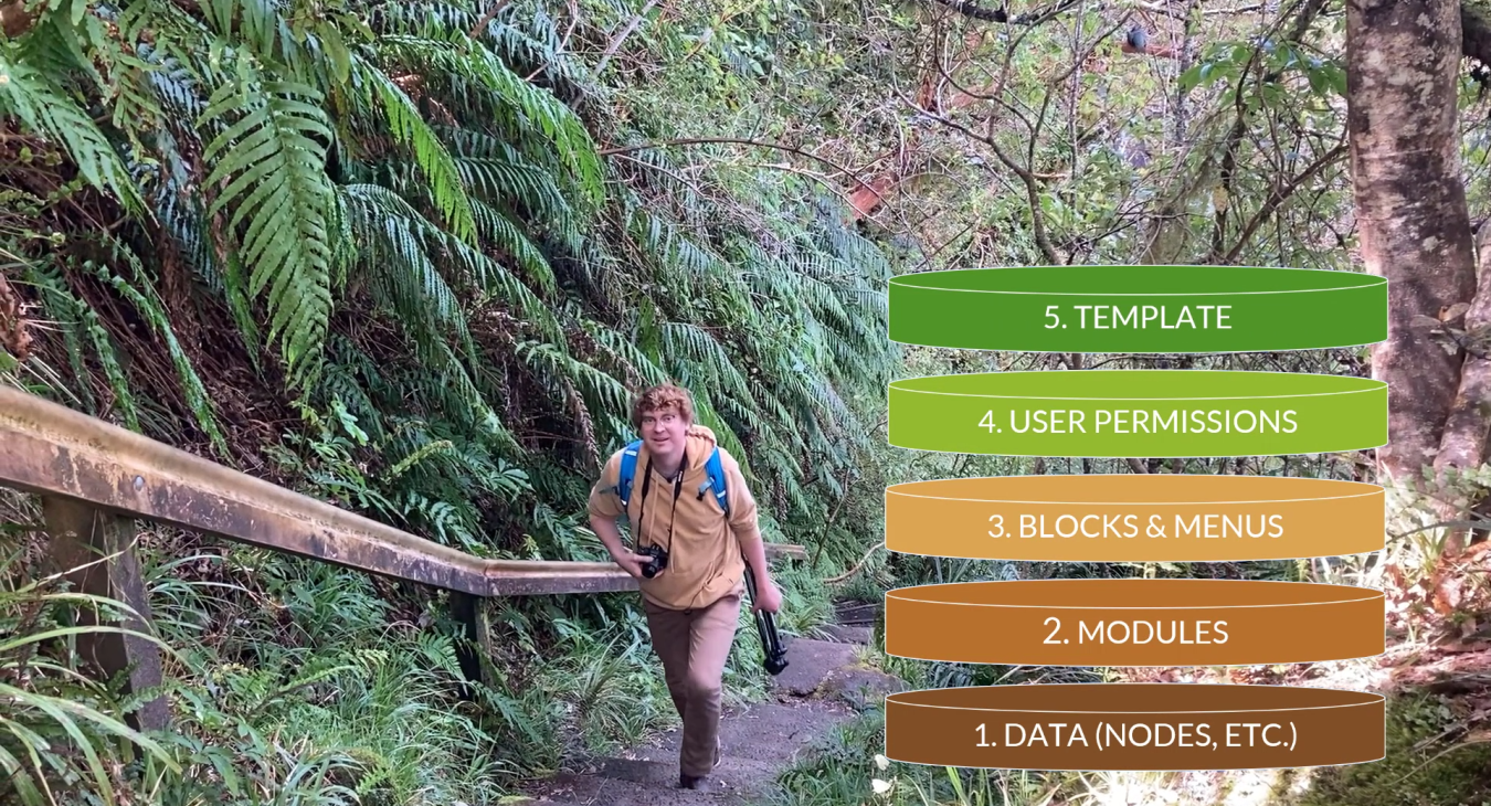 Site Builder Course Preview